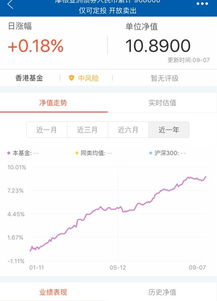 支付宝轻定投可以随便改金额吗