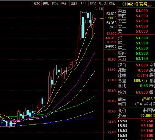 航空运输板块是二线蓝筹吗？