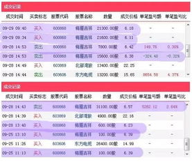 请问各位高手长期股票投资的入账方法是什么，急啊·谢谢·