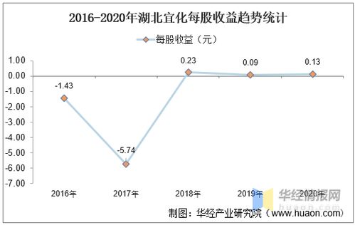 湖北宜化这只股票可以买入吗