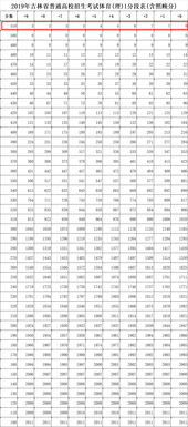 高考成绩全省位次查询,怎样查高考分数在全省的排名(图2)