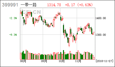 长盛一带一路分级基金502103多少钱起购