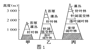 图5为亚洲局部地区示意图.据图回答13 14题. 图5 13.图中阴 青夏教育精英家教网 