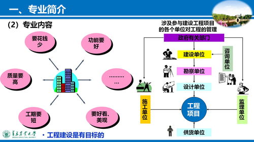 管理与科学工程类包括什么专业