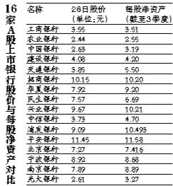 一般a股上市涨值是多少