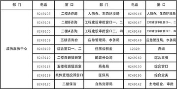 黑河人 大写的注意 这些单位的电话号码全部一起变更了