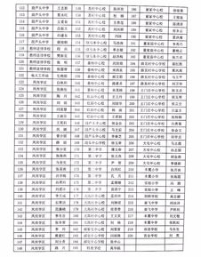 名单公布 南宫拟表彰这些单位和个人 有你认识的吗