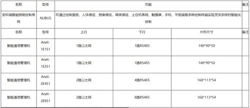 停车场智能管理需要用到的传感器,停车场智能照明与引导系统基本介绍