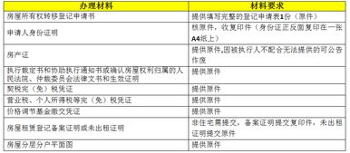 办理因生效法律文书 或协助人民法院执行 房屋转移登记所需材料名称及要求 