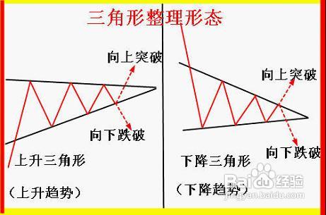 股票画三角形怎么分析