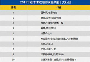 互联网行业赚钱排行榜互联网哪个行业最赚钱