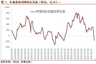 机构观点：大消费补涨行情即将启动