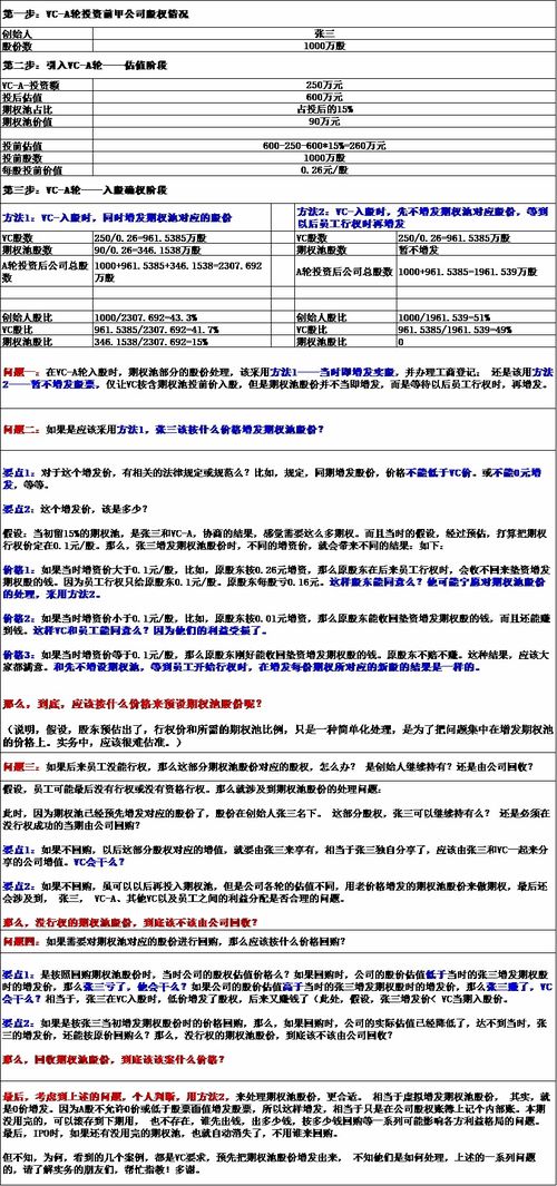 请问没有期权池如何办？什么叫增发期权池？