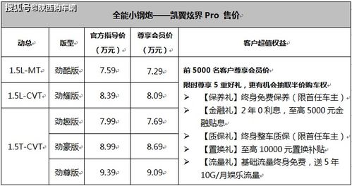 售7.29万元起 定位年轻群体 全能小钢炮 凯翼炫界Pro正式上市