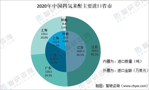 中国市场需求量最大的产品是什么产品啊？