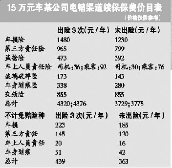 中国人保车险报价明细(人保车险保险系数)