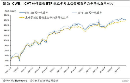 转债基金看什么指数