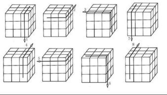 如何魔方六面还原图解法 