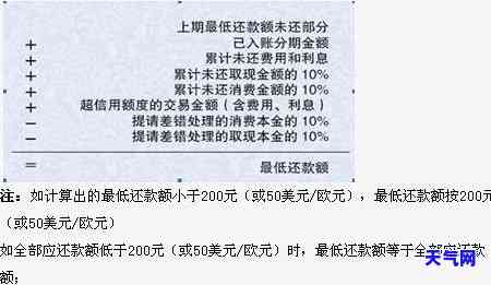 信用卡还款帐单怎么查询怎么查询信用卡账单日及还款日