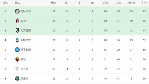 意甲积分榜0910赛季,意甲积分榜0910赛季数据