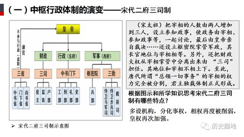 郭万雨 第1课中国古代政治制度的形成与发展
