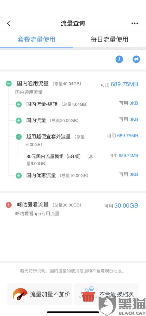黑猫投诉 流量超了好几天不给短信通知,还自动订购流量套餐
