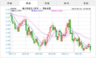 澳元兑换人民币汇率是多少今天一4月26