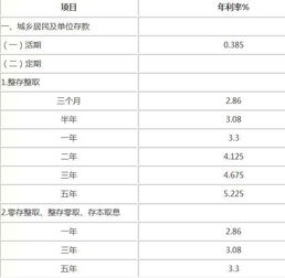 农村信用社存款利率