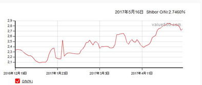 今年的股市会上去吗？