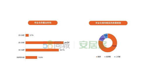 广州58同城自考,找工作是去哪个网站比较好？不同的招聘网站有什么特点？