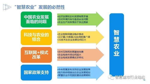 参考 农业数字化 智慧化设计方案 PPT