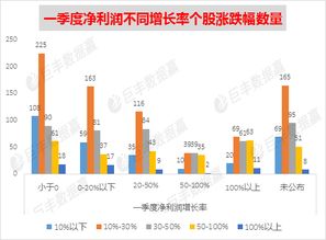 个股的公积金怎么解释