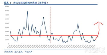 招商轮船每天早盘集合价涨停开盘不涨怎么回事