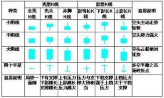 K线可以但是出现绿柱子。这种情况是涨还是跌