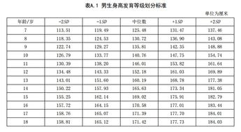 新版青少年身高标准已在全国执行,你家孩子达标了没