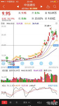 中信建投证券是上市公司吗？股票代号是多少？