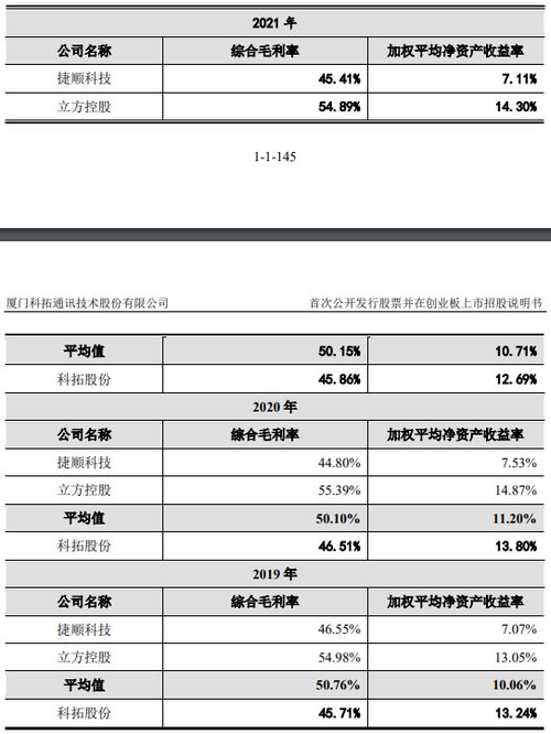 应收票据和应收账款的区别 应收账款的意思大白话讲解