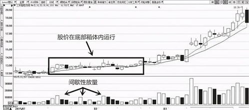 中国股市 如何跟着主力吃香喝辣 只用 最笨 的方法,大道至简