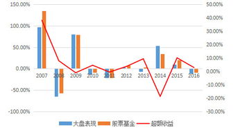 怎样选择股票型基金