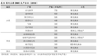 我是化学专业的本科生，请问山东石大胜华和山东海科化工相比哪一个更好，谢谢