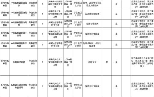 忻州公务员招聘信息网(忻州市人事考试中心的业务)