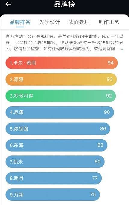 深圳配眼镜哪里好 谈谈我的近视配镜经历