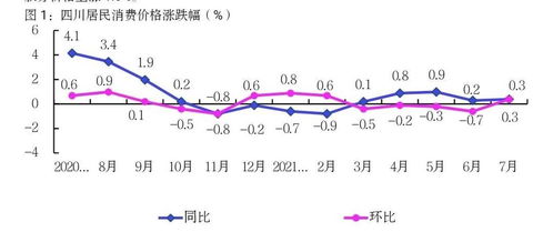 CPI 4.1%是什么意思？