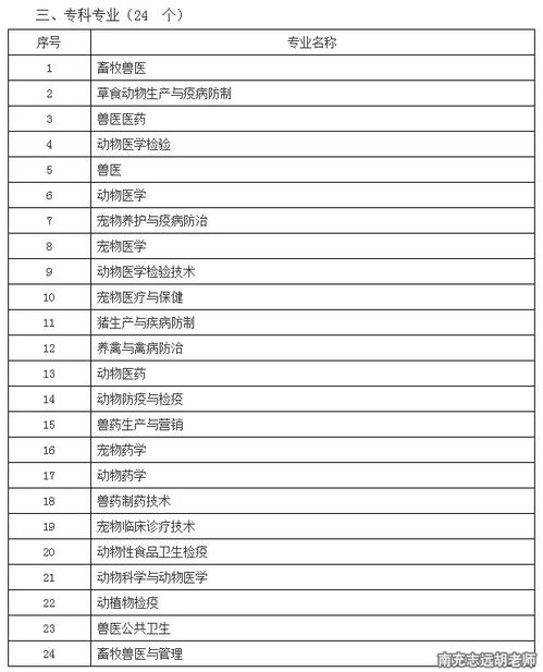 南充执业兽医资格考试,四川农大动物医学和畜牧兽医专业可以报名