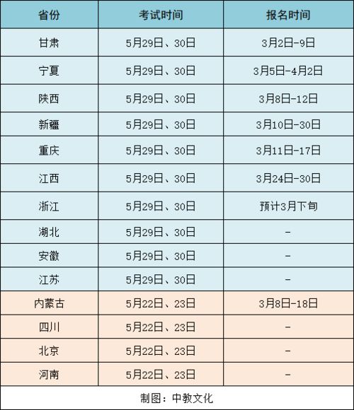 注意 1省二建报名须先学历验证 还有2省即将报名