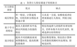 开通头条号 Python文本分析情感分析四种算法比较 案例