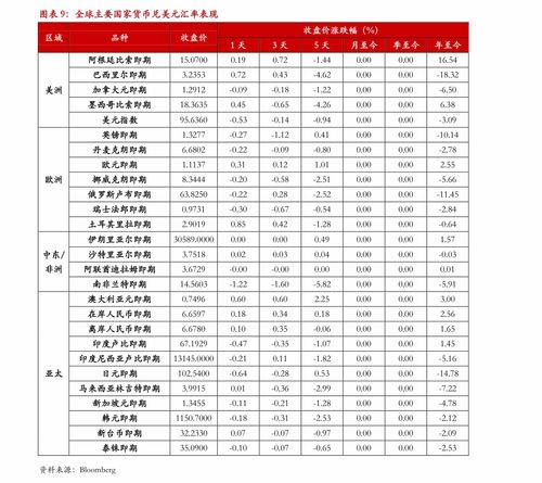 新疆高考多少分适合复读