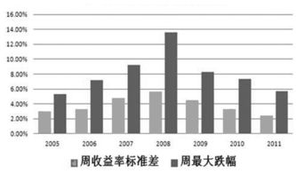 从投资者和政府两方面看，如何控制股指期货的风险. ?