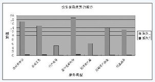 期货目标客户群体是什么`？潜在客户有那些？