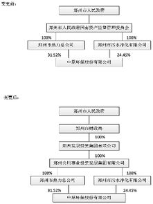 中原环保股份有限公司是私企,国企?还是事业单位?